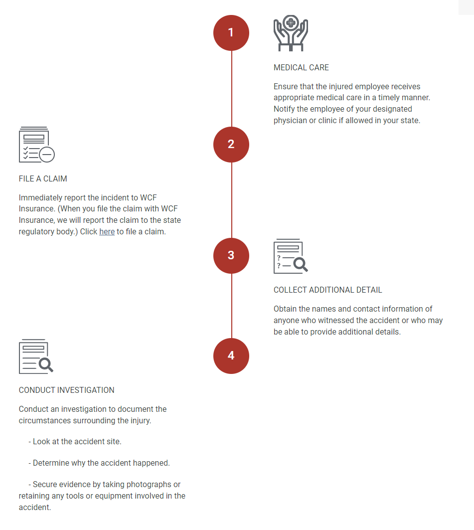 What is the claim process?